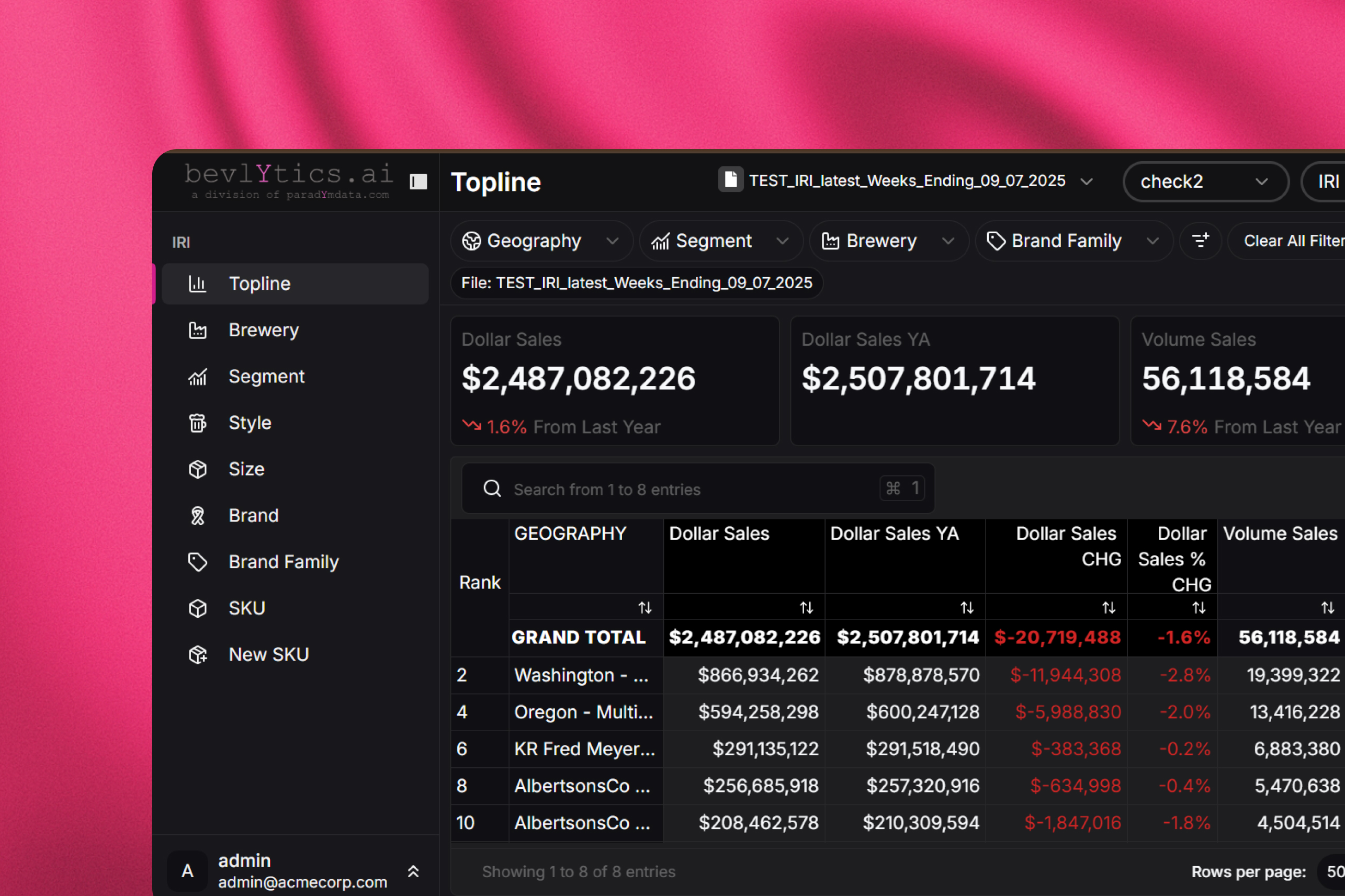 Beverage team collaboration