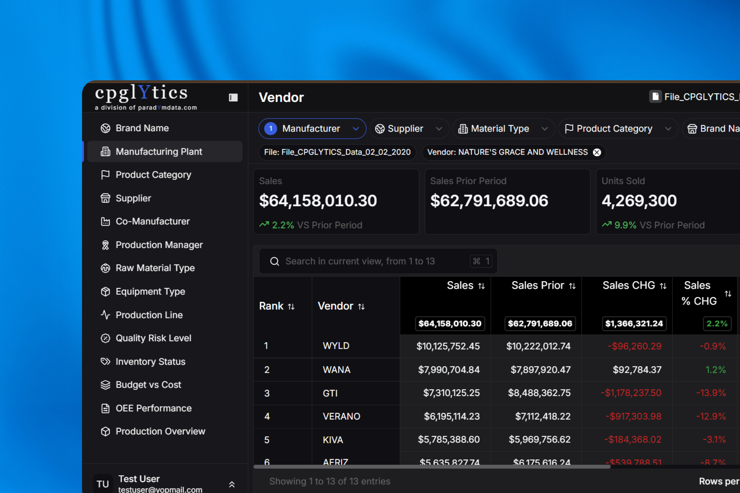 Manufacturing team collaboration